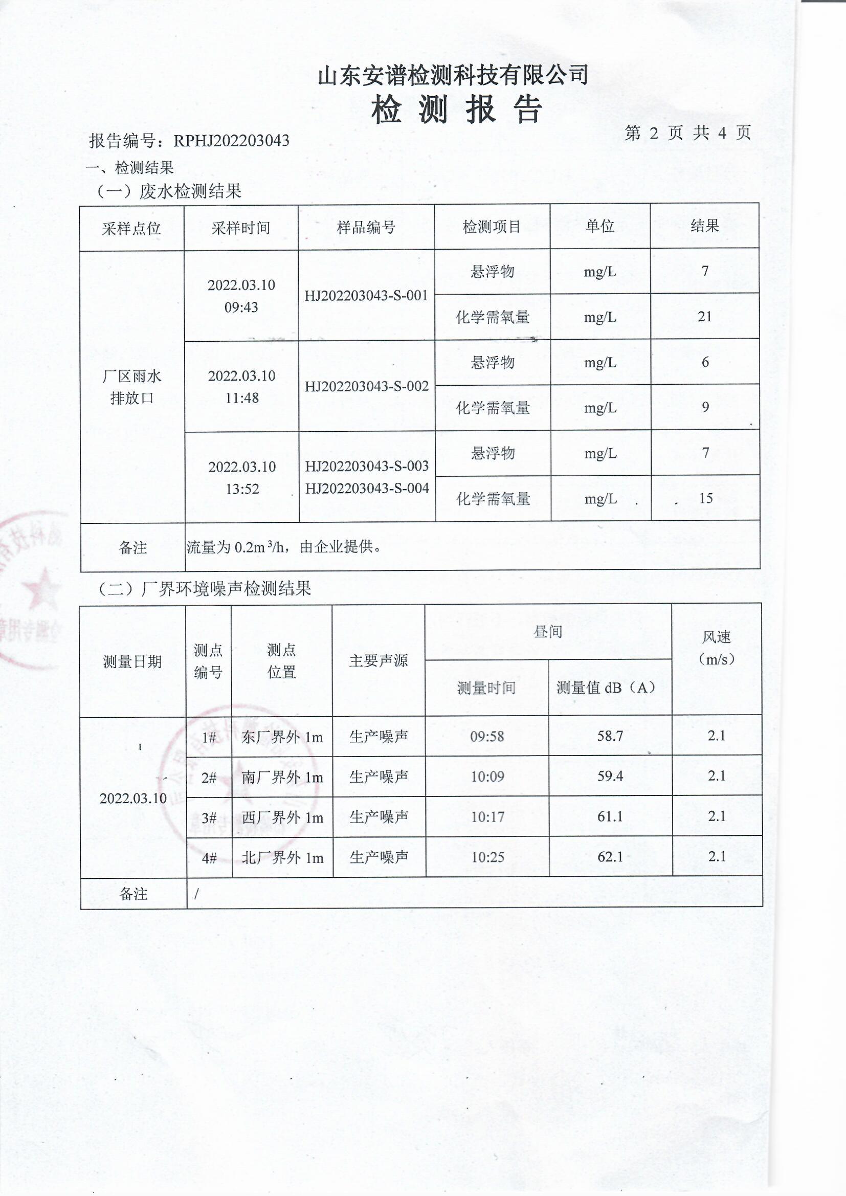 2022年3月18日檢測報(bào)告(圖4)