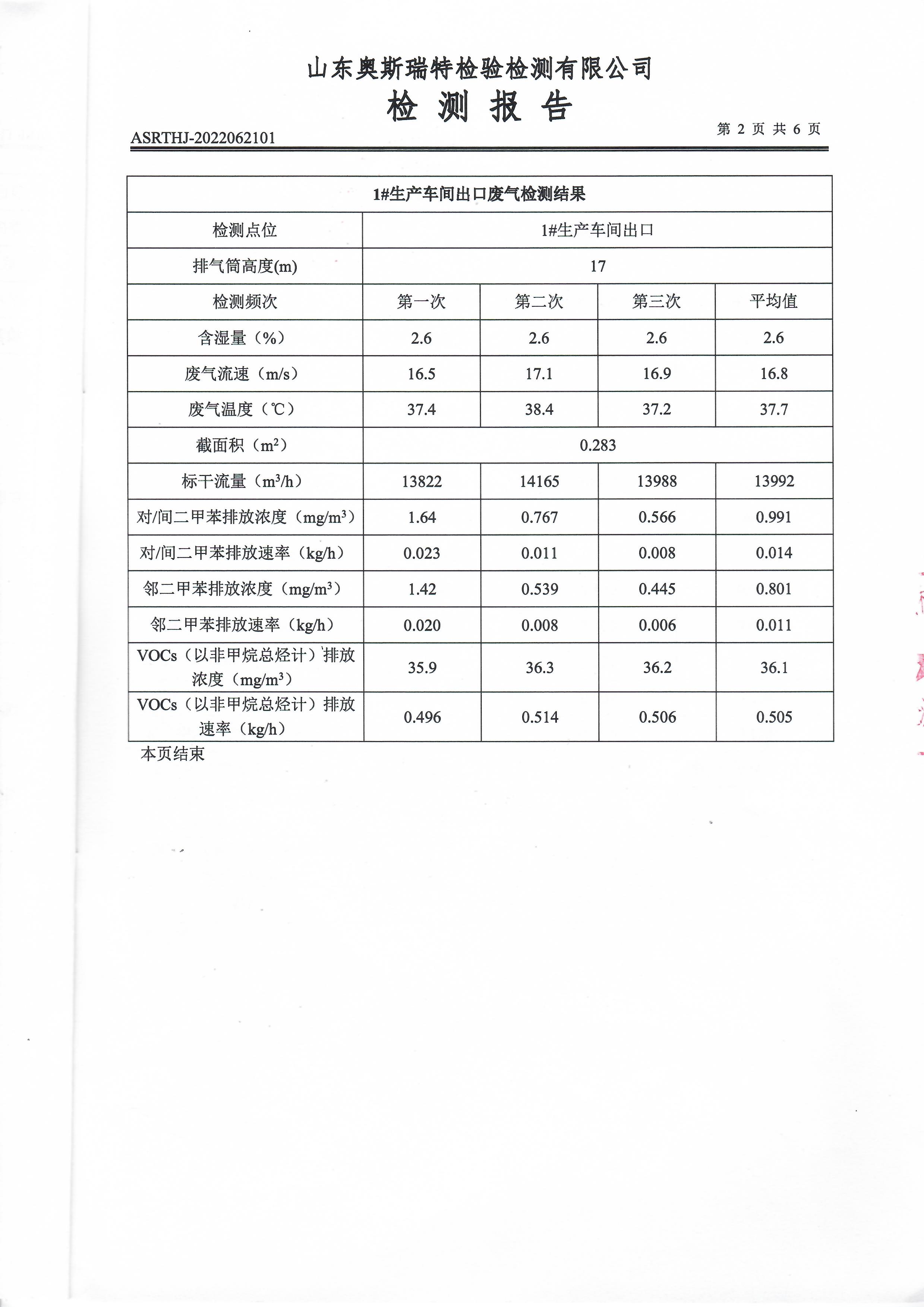 2022年第二季度有組織廢氣檢測(cè)(圖4)