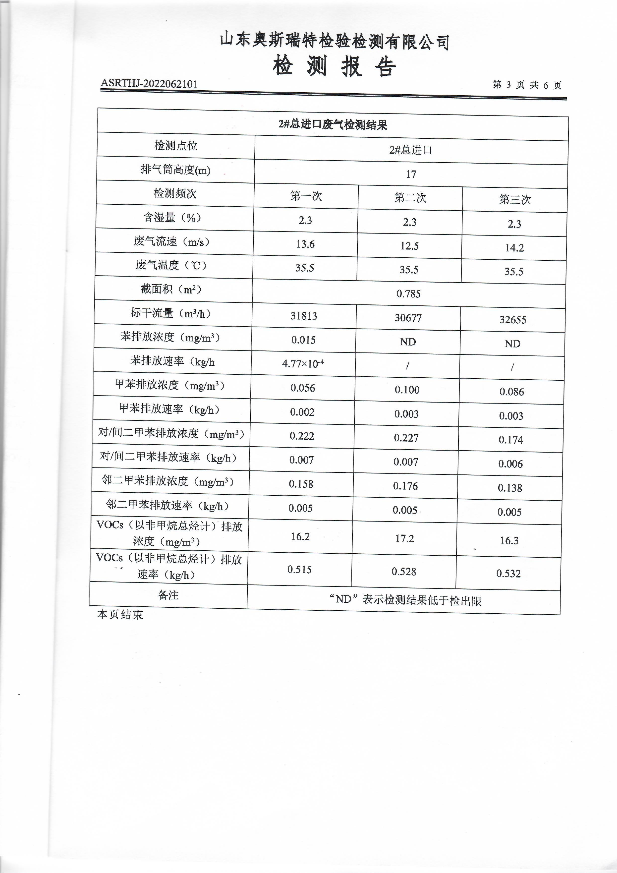 2022年第二季度有組織廢氣檢測(cè)(圖5)