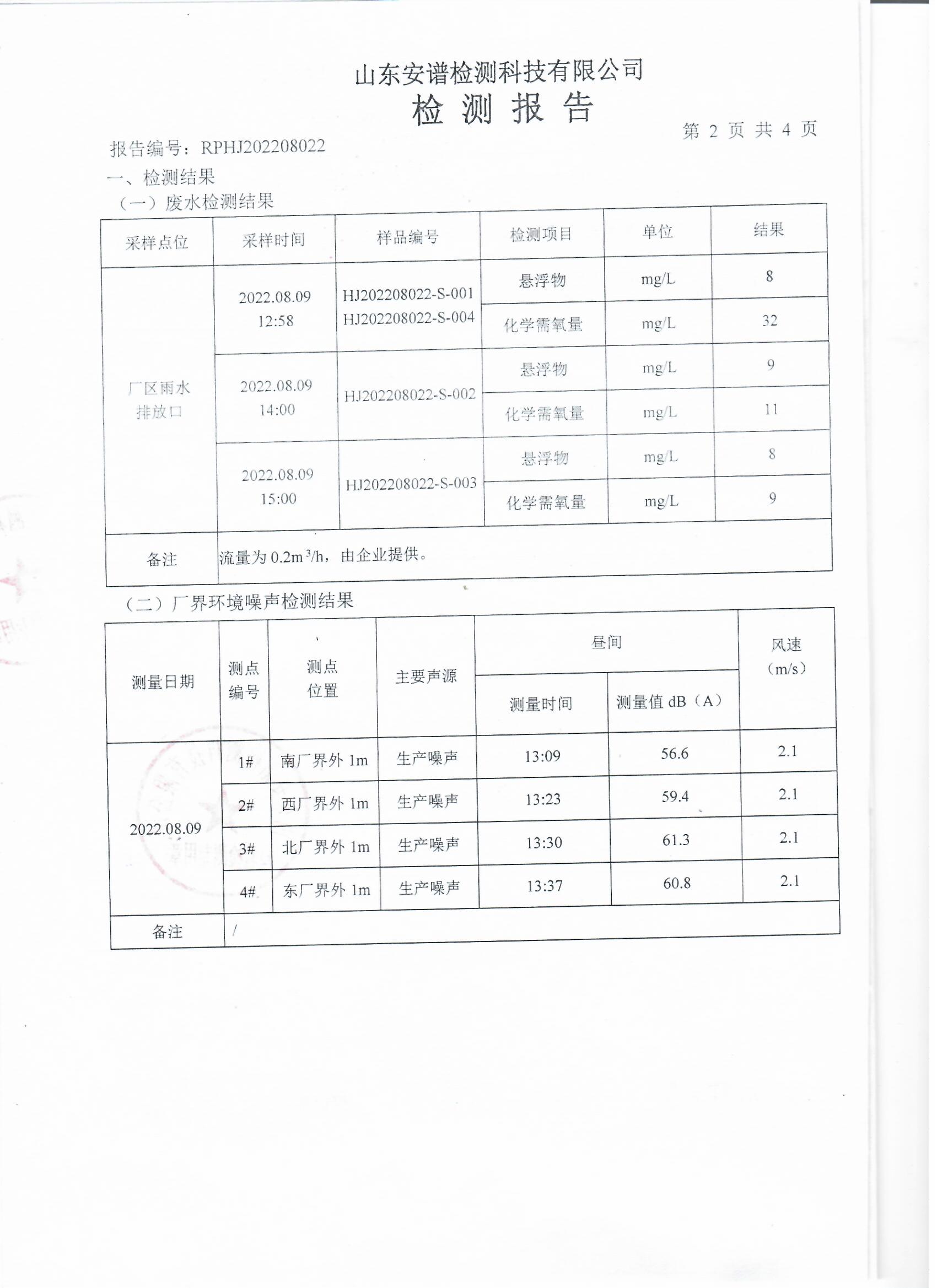 2022年第三季度檢測(cè)報(bào)告公示 泰安杰盛(圖3)