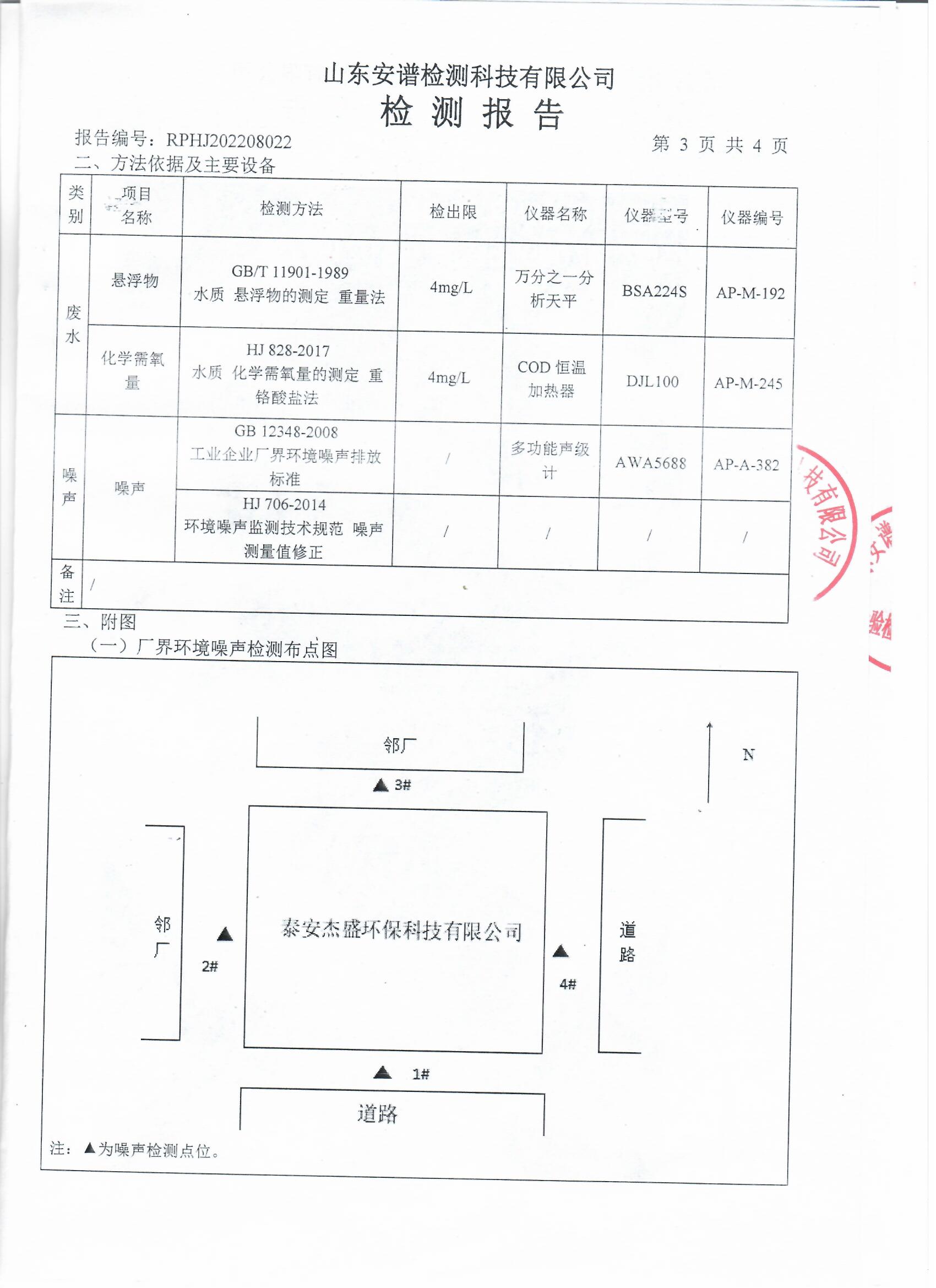 2022年第三季度檢測(cè)報(bào)告公示 泰安杰盛(圖4)