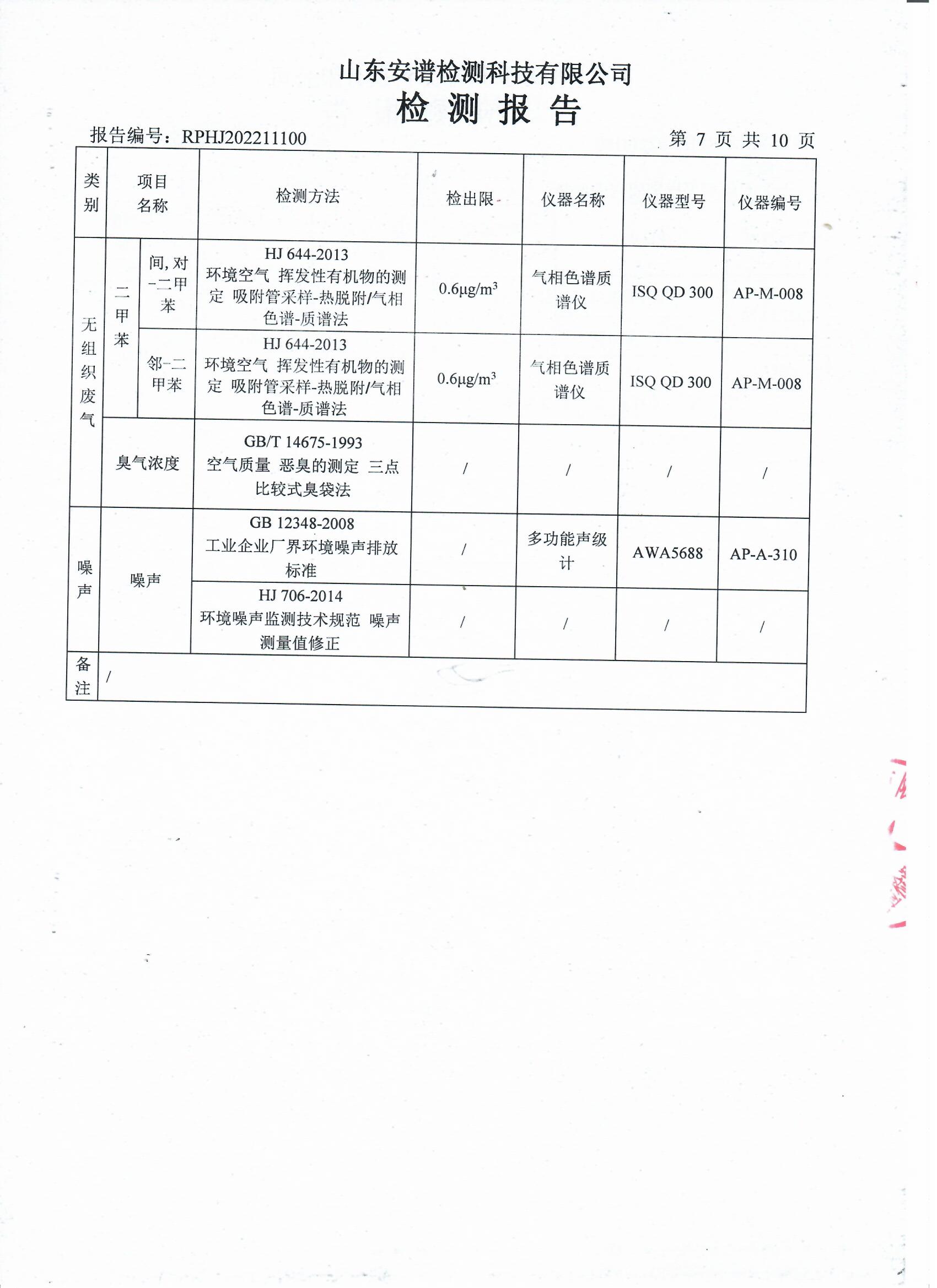 2022年第四季度檢測報告公示 泰安杰盛(圖9)